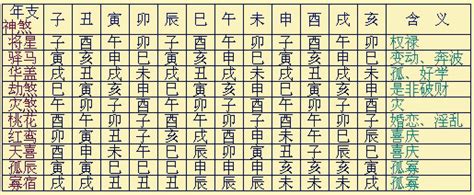 八字 孤辰|八字孤寡神煞全解